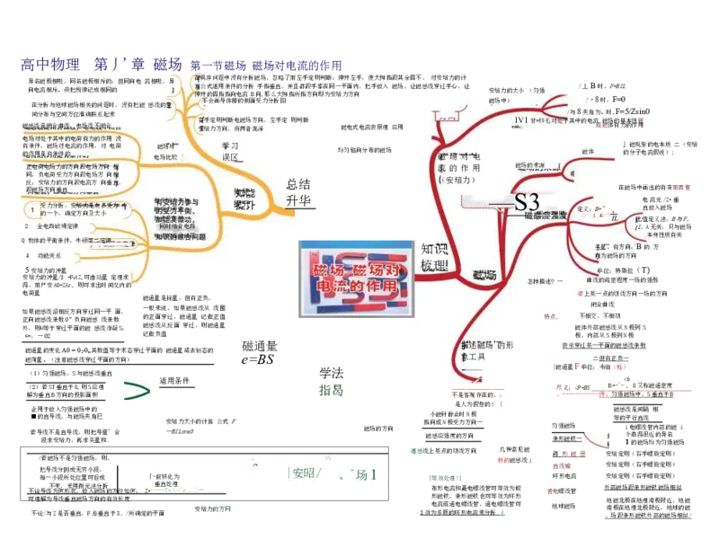 高中物理-思维导图（35图）_高中全科学习导图全套_（赠送）小学、初中、高中全科九门精品思维导图（621图）-可下载打印）