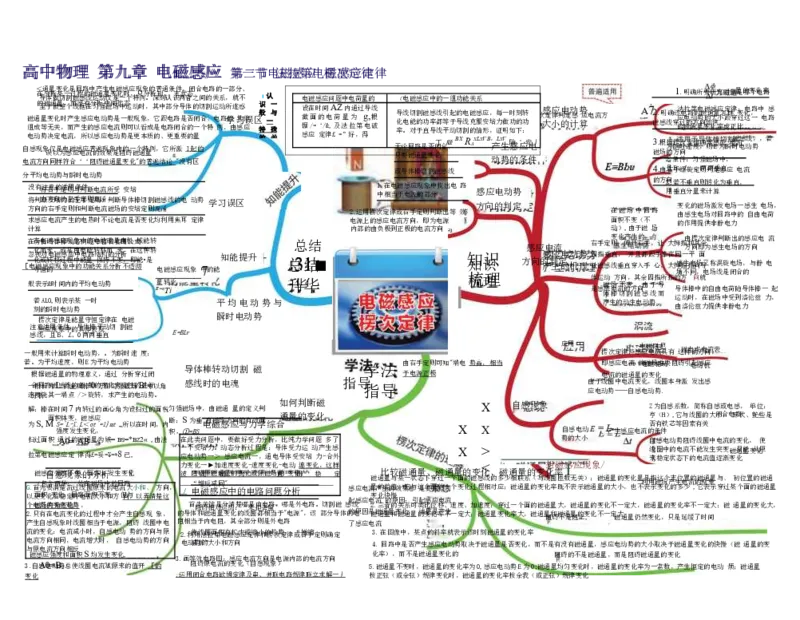 高中物理-思维导图（35图）_高中全科学习导图全套_（赠送）小学、初中、高中全科九门精品思维导图（621图）-可下载打印）
