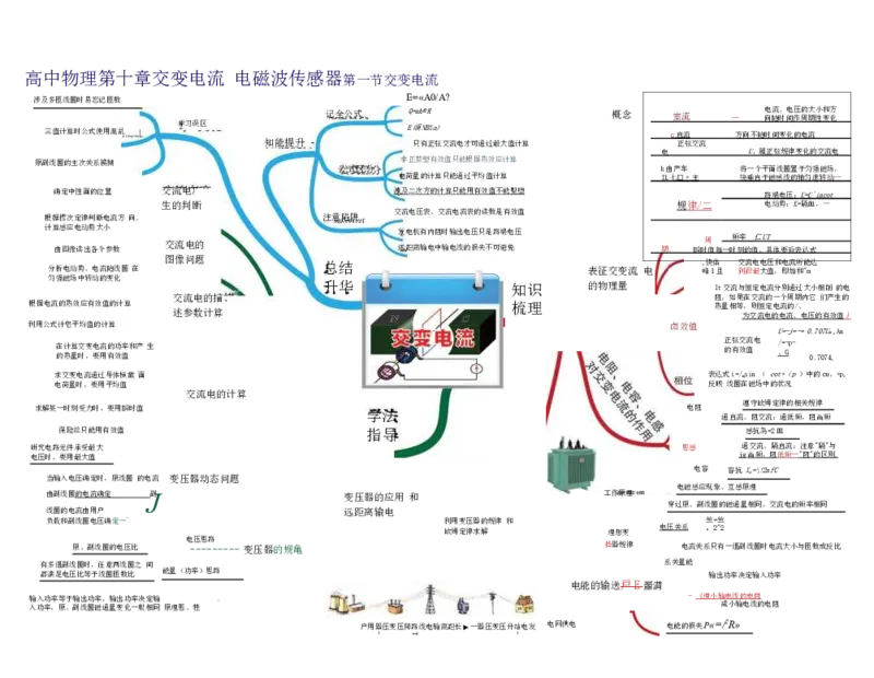 高中物理-思维导图（35图）_高中全科学习导图全套_（赠送）小学、初中、高中全科九门精品思维导图（621图）-可下载打印）