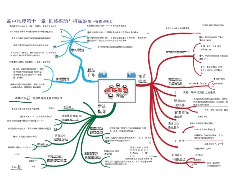 高中物理-思维导图（35图）_高中全科学习导图全套_（赠送）小学、初中、高中全科九门精品思维导图（621图）-可下载打印）