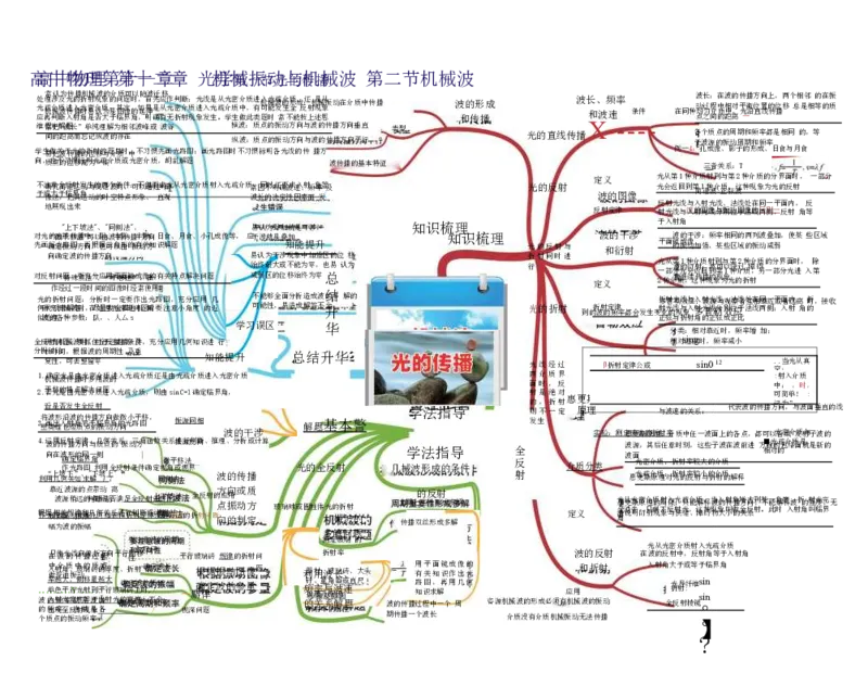高中物理-思维导图（35图）_高中全科学习导图全套_（赠送）小学、初中、高中全科九门精品思维导图（621图）-可下载打印）
