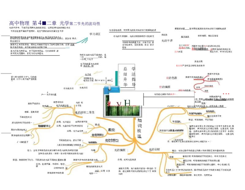 高中物理-思维导图（35图）_高中全科学习导图全套_（赠送）小学、初中、高中全科九门精品思维导图（621图）-可下载打印）