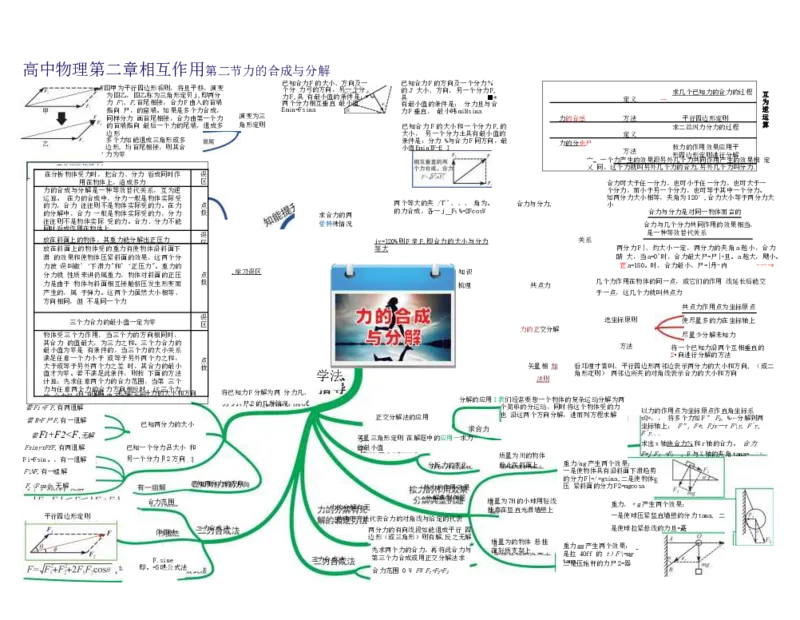 高中物理-思维导图（35图）_高中全科学习导图全套_（赠送）小学、初中、高中全科九门精品思维导图（621图）-可下载打印）