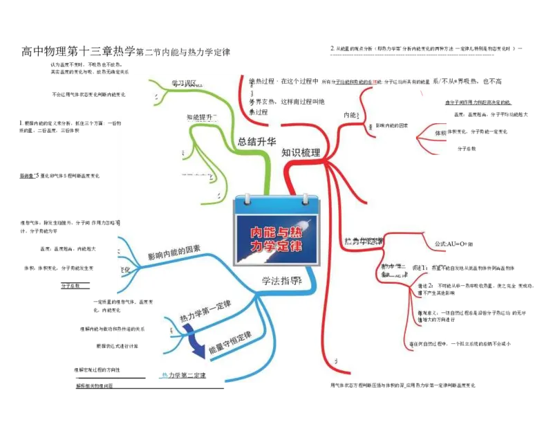 高中物理-思维导图（35图）_高中全科学习导图全套_（赠送）小学、初中、高中全科九门精品思维导图（621图）-可下载打印）
