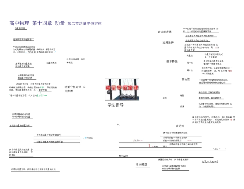 高中物理-思维导图（35图）_高中全科学习导图全套_（赠送）小学、初中、高中全科九门精品思维导图（621图）-可下载打印）