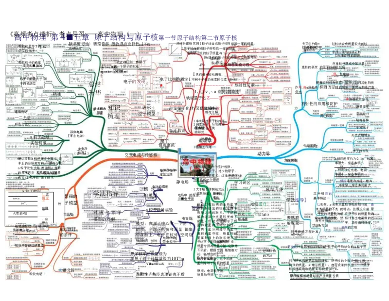 高中物理-思维导图（35图）_高中全科学习导图全套_（赠送）小学、初中、高中全科九门精品思维导图（621图）-可下载打印）