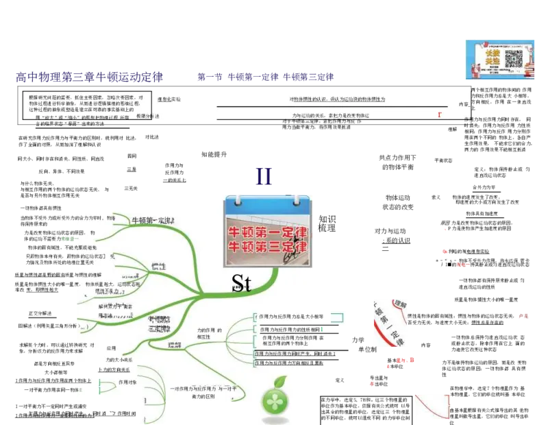 高中物理-思维导图（35图）_高中全科学习导图全套_（赠送）小学、初中、高中全科九门精品思维导图（621图）-可下载打印）