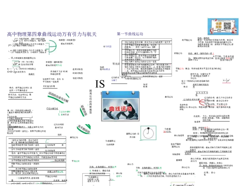 高中物理-思维导图（35图）_高中全科学习导图全套_（赠送）小学、初中、高中全科九门精品思维导图（621图）-可下载打印）