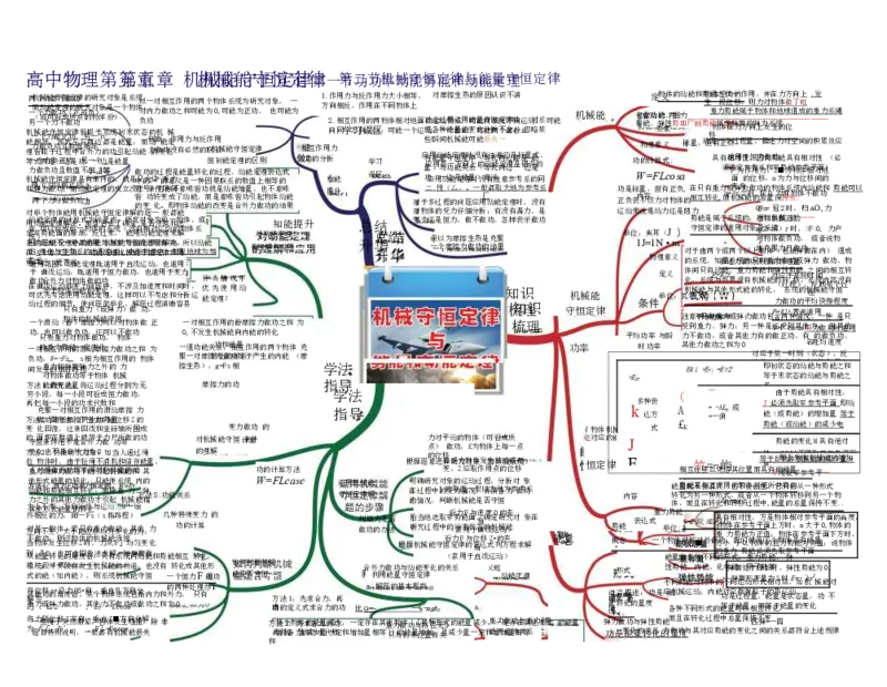 高中物理-思维导图（35图）_高中全科学习导图全套_（赠送）小学、初中、高中全科九门精品思维导图（621图）-可下载打印）