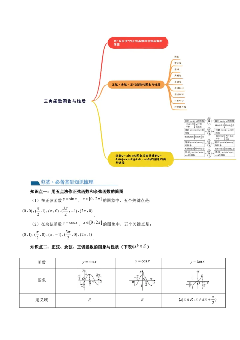 第03讲三角函数的图象与性质（十大题型）（讲义）（原卷版）_2.2025数学总复习_2024年新高考资料_1.2024一轮复习_2024年高考数学一轮复习讲练测（新教材新高考）