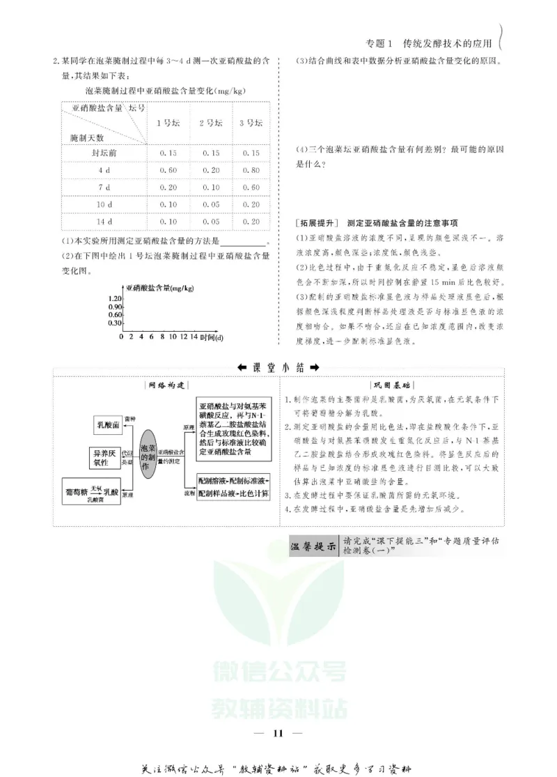 名师同步导学生物人教版选修1-生物技术实践_名师同步导学_高中生物