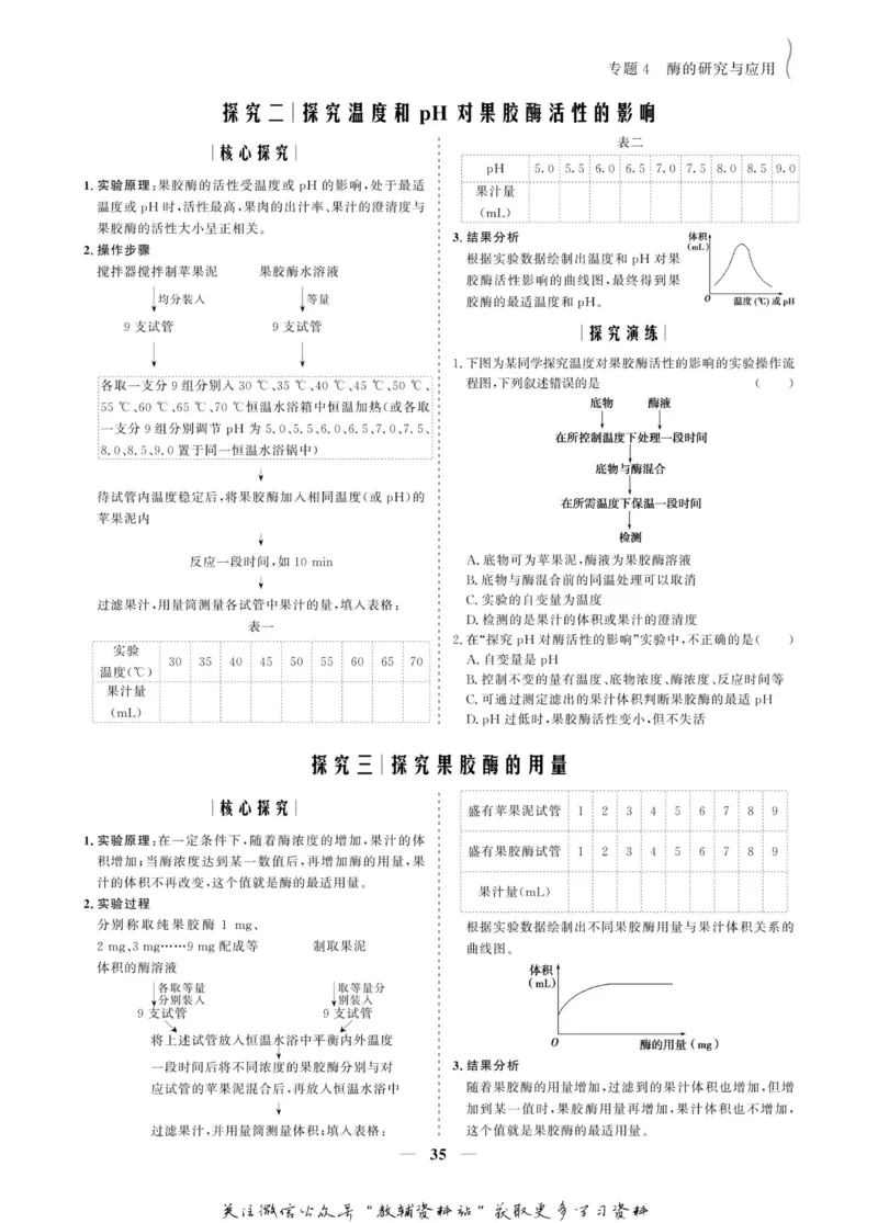 名师同步导学生物人教版选修1-生物技术实践_名师同步导学_高中生物