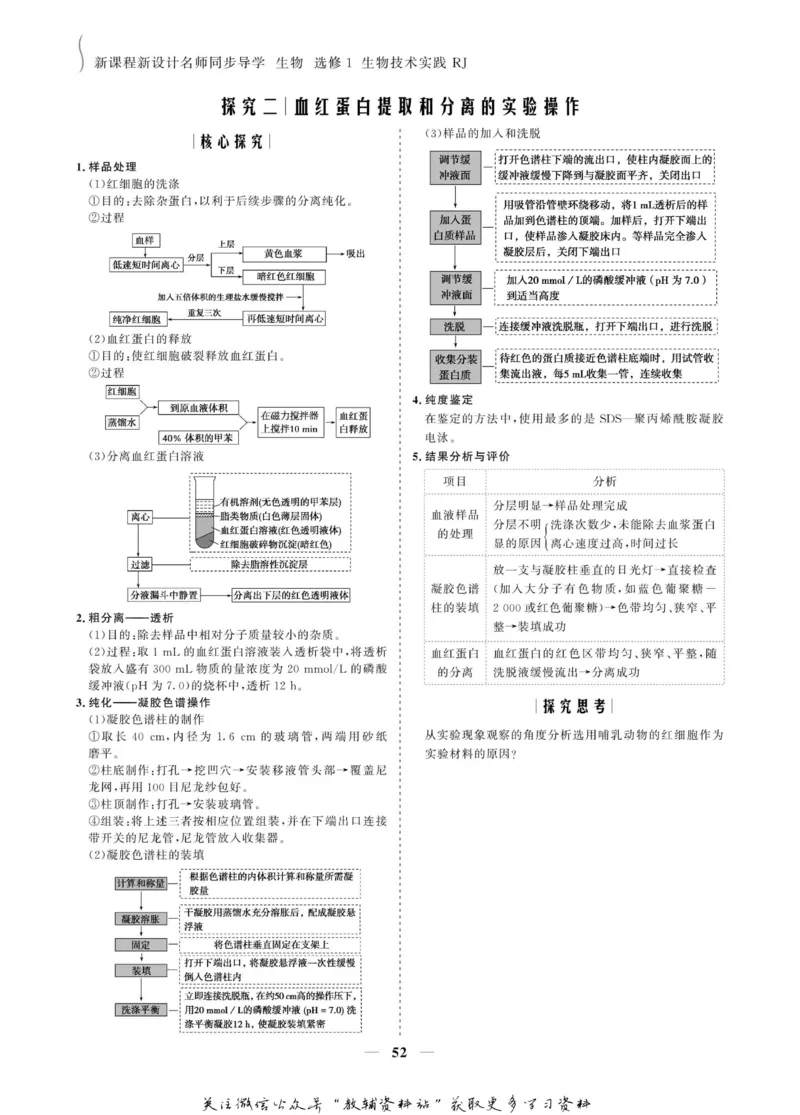 名师同步导学生物人教版选修1-生物技术实践_名师同步导学_高中生物
