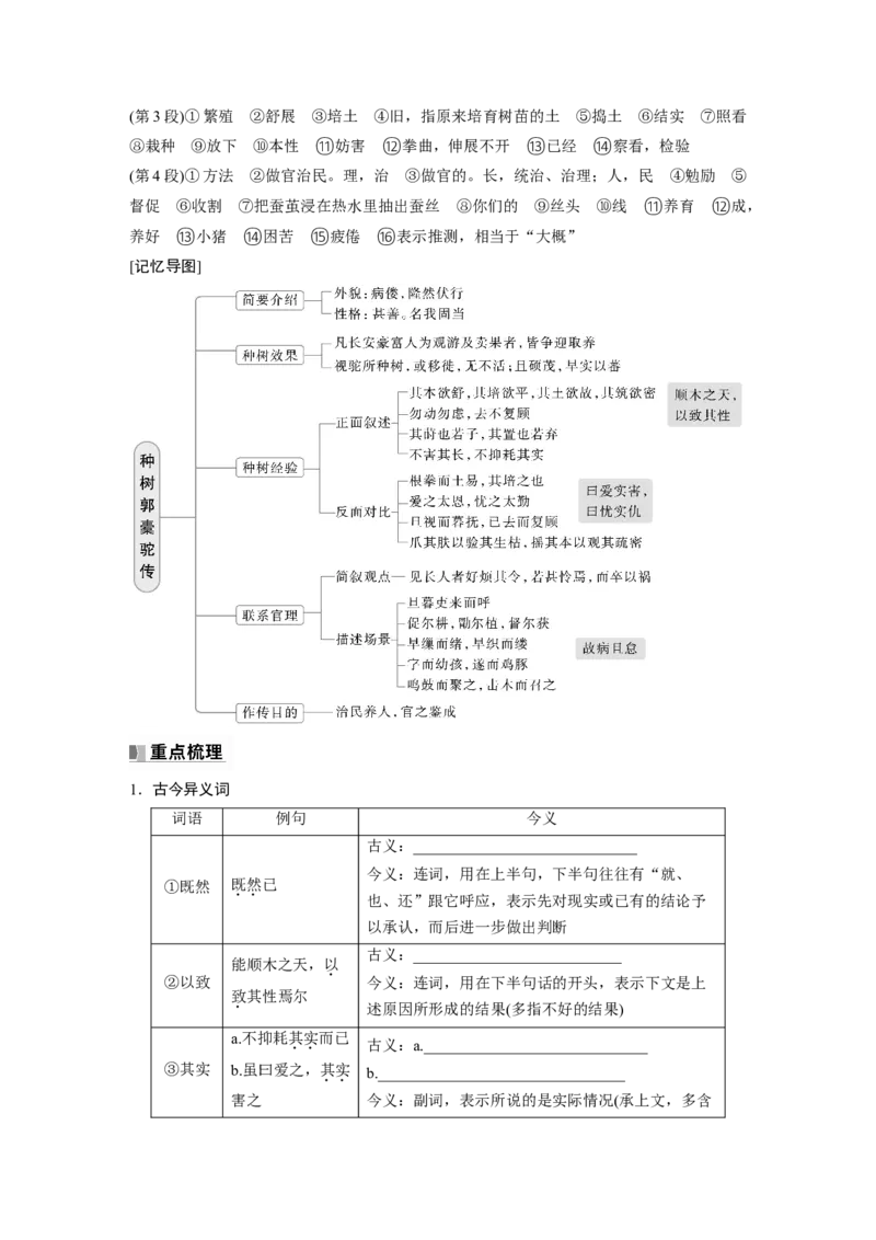 选择性必修下册(二)　单篇梳理5　种树郭橐驼传_01高考语文_5.22025年新高考资料_2025新高考一轮复习语文_2025语文大一轮复习讲义教师用书Word版文档