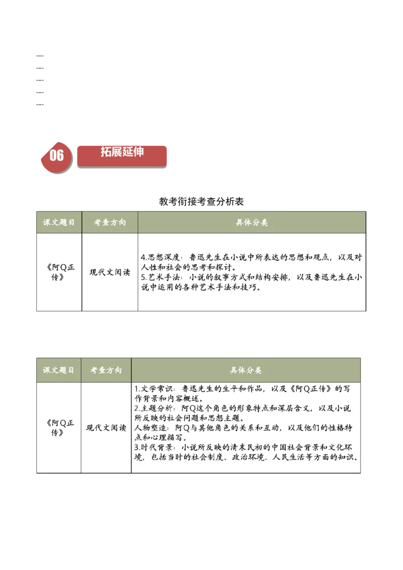 5.1《阿Q正传》（同步学案）（学生版）-高二语文同步（统编版选择性必修下册）_高语_高中语文_选择性必修下册_同步讲义