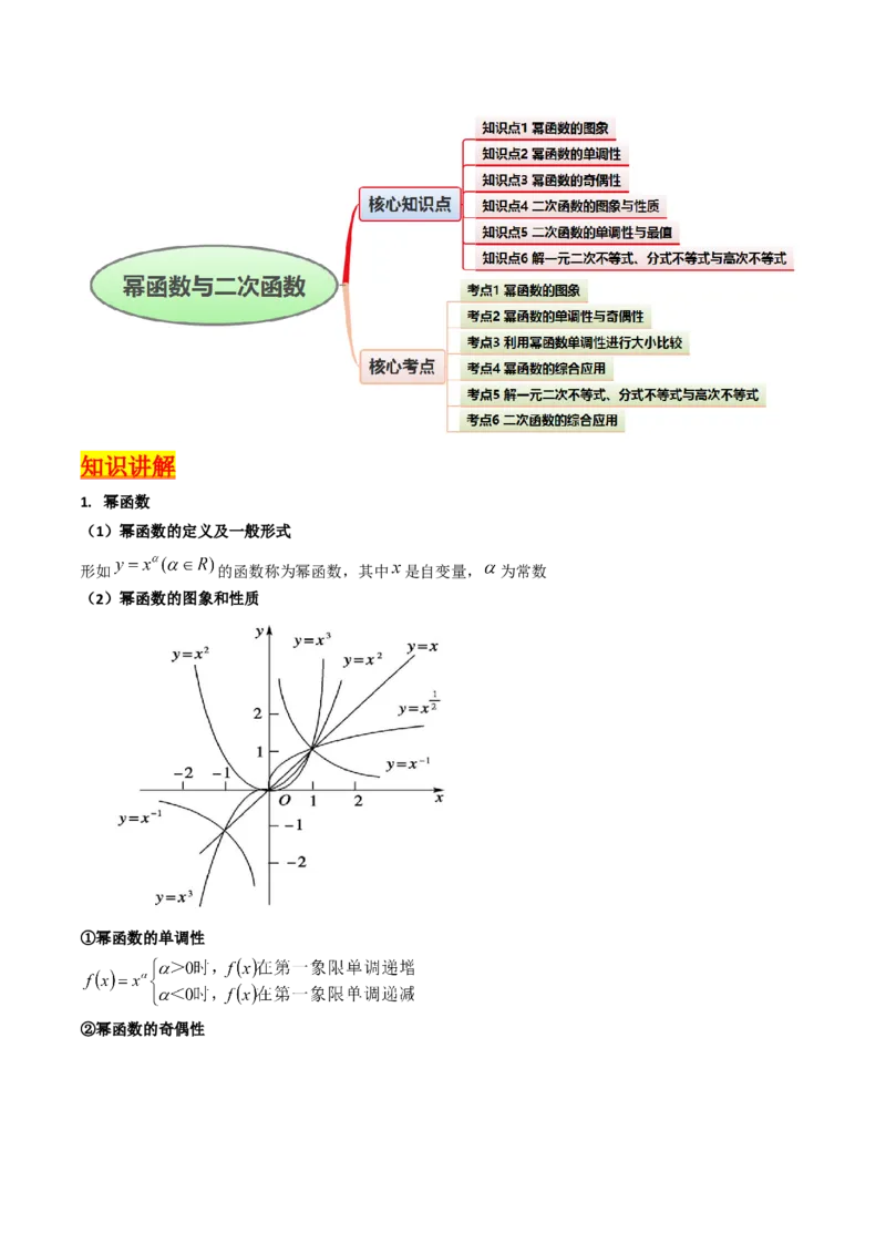 第02讲幂函数与二次函数（学生版）_2.2025数学总复习_2025年新高考资料_一轮复习_备战2025年高考数学一轮复习考点帮_备战2025年高考数学一轮复习考点帮（新高考通用）（完结）