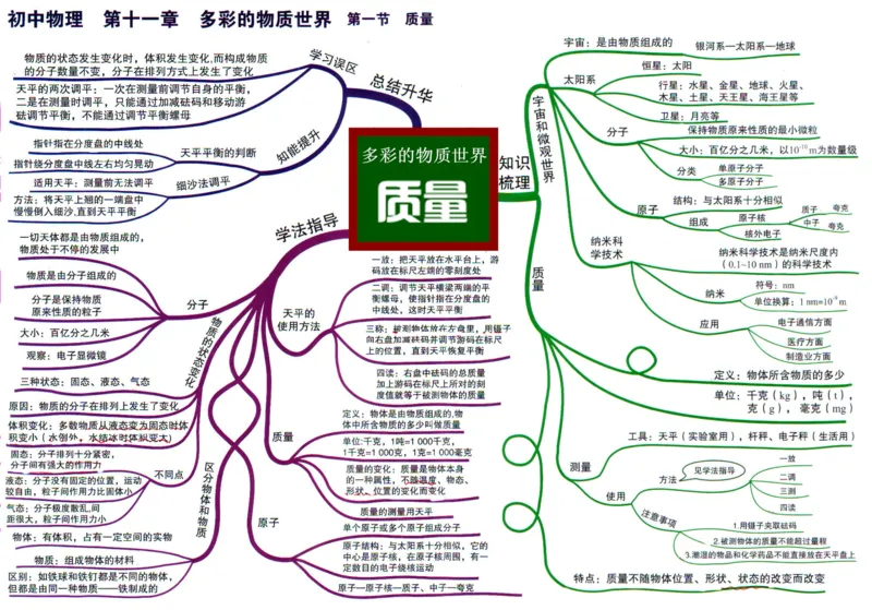 初中物理-思维导图（31图）_高中全科学习导图全套_（赠送）小学、初中、高中全科九门精品思维导图（621图）-可下载打印）