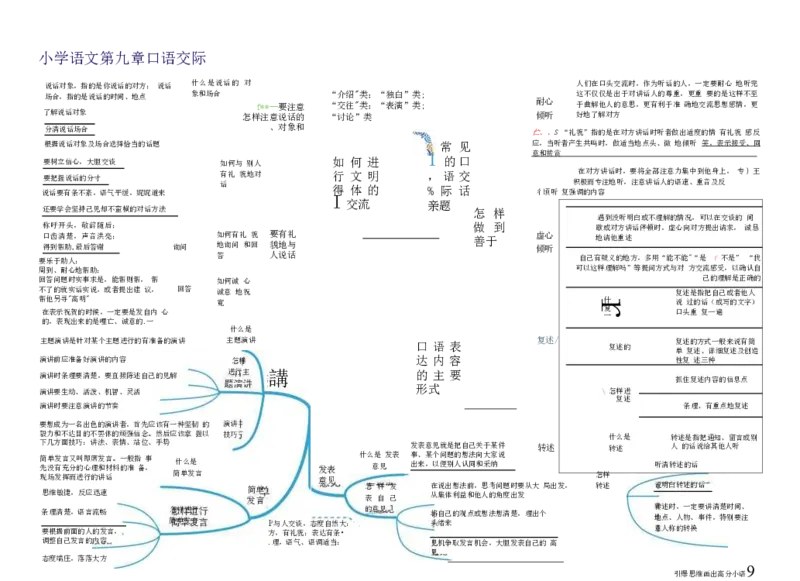 小学语文思维导图-知识点归纳（14图）_高中全科学习导图全套_（赠送）小学、初中、高中全科九门精品思维导图（621图）-可下载打印）