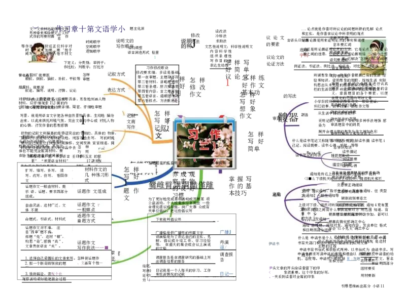 小学语文思维导图-知识点归纳（14图）_高中全科学习导图全套_（赠送）小学、初中、高中全科九门精品思维导图（621图）-可下载打印）