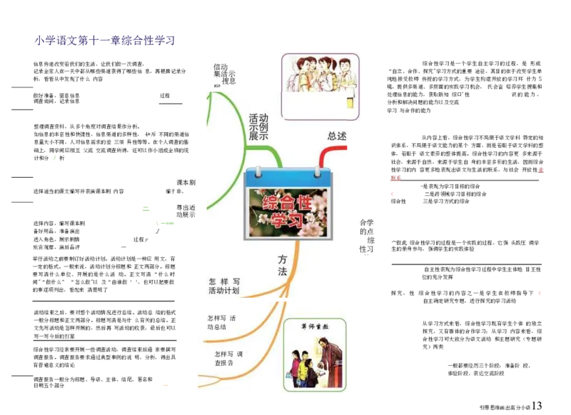 小学语文思维导图-知识点归纳（14图）_高中全科学习导图全套_（赠送）小学、初中、高中全科九门精品思维导图（621图）-可下载打印）
