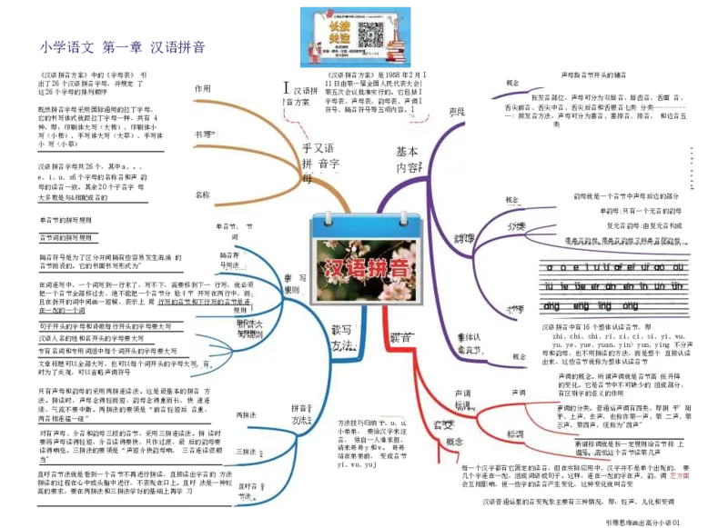 小学语文思维导图-知识点归纳（14图）_高中全科学习导图全套_（赠送）小学、初中、高中全科九门精品思维导图（621图）-可下载打印）