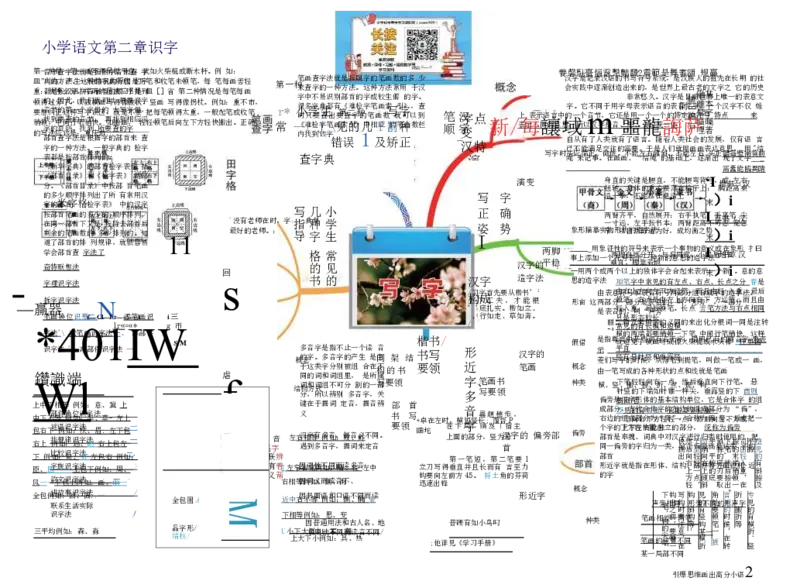 小学语文思维导图-知识点归纳（14图）_高中全科学习导图全套_（赠送）小学、初中、高中全科九门精品思维导图（621图）-可下载打印）