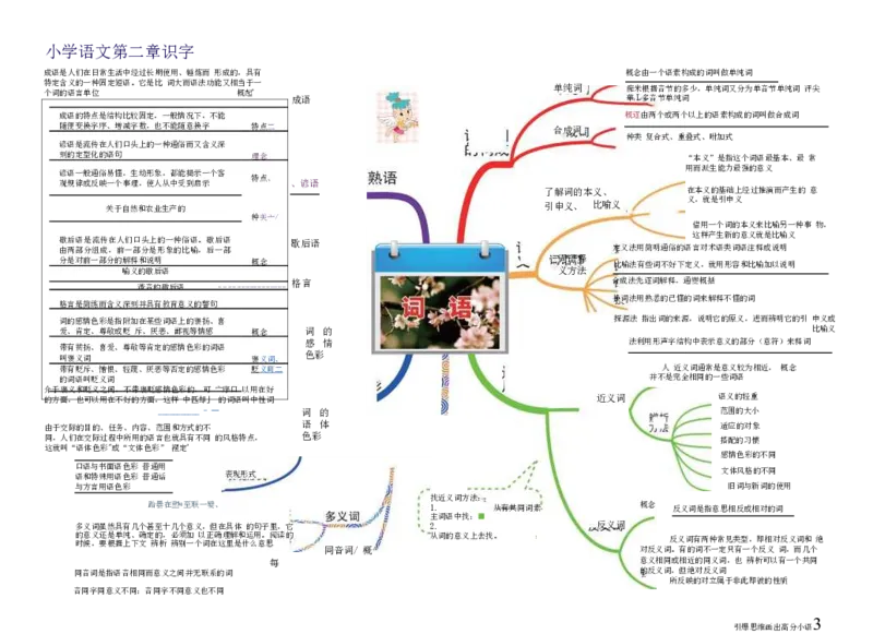 小学语文思维导图-知识点归纳（14图）_高中全科学习导图全套_（赠送）小学、初中、高中全科九门精品思维导图（621图）-可下载打印）
