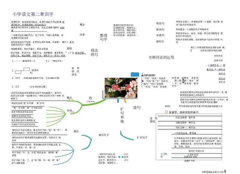小学语文思维导图-知识点归纳（14图）_高中全科学习导图全套_（赠送）小学、初中、高中全科九门精品思维导图（621图）-可下载打印）