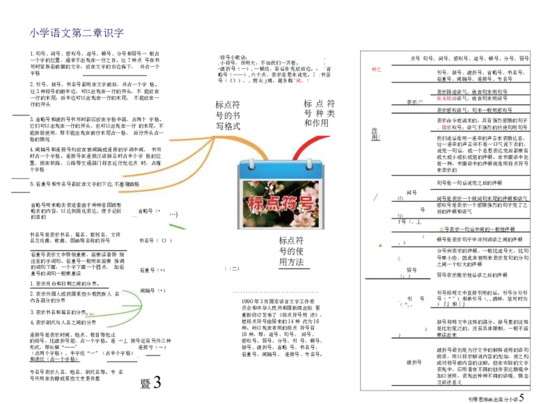 小学语文思维导图-知识点归纳（14图）_高中全科学习导图全套_（赠送）小学、初中、高中全科九门精品思维导图（621图）-可下载打印）