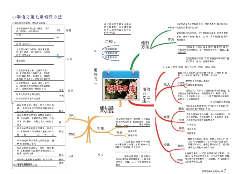 小学语文思维导图-知识点归纳（14图）_高中全科学习导图全套_（赠送）小学、初中、高中全科九门精品思维导图（621图）-可下载打印）
