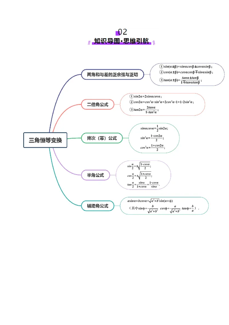 第02讲三角恒等变换（十一大题型）（讲义）（解析版）_2.2025数学总复习_2025年新高考资料_一轮复习_2025年高考数学一轮复习讲练测（新教材新高考，含2024高考真题）