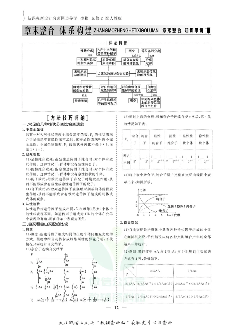 名师同步导学生物人教版必修2_名师同步导学_高中生物