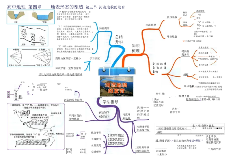 高中地理-思维导图（39图）_高中全科学习导图全套_（赠送）小学、初中、高中全科九门精品思维导图（621图）-可下载打印）