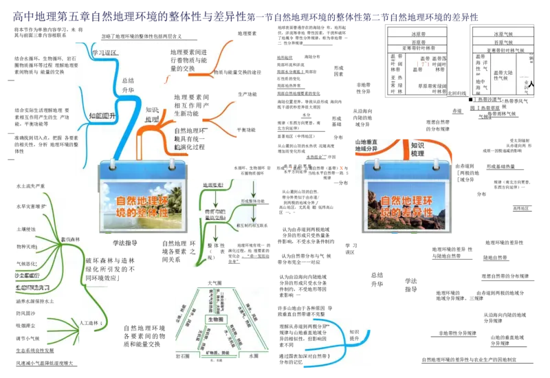 高中地理-思维导图（39图）_高中全科学习导图全套_（赠送）小学、初中、高中全科九门精品思维导图（621图）-可下载打印）