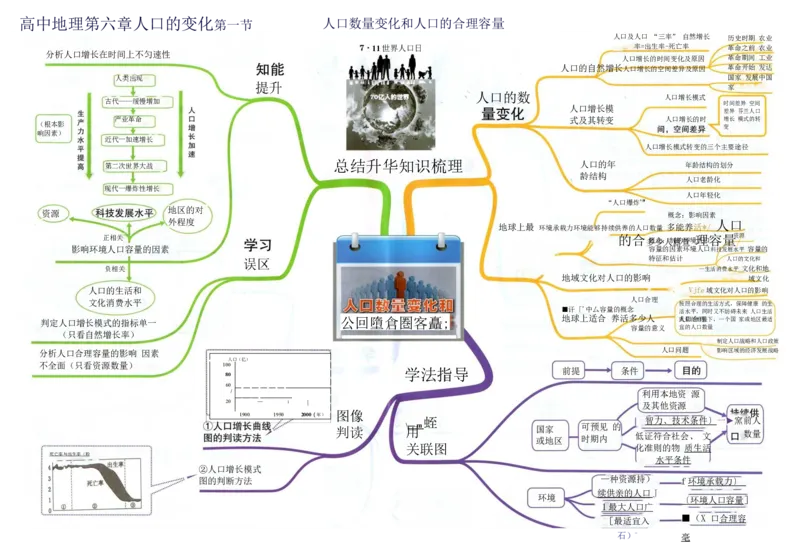 高中地理-思维导图（39图）_高中全科学习导图全套_（赠送）小学、初中、高中全科九门精品思维导图（621图）-可下载打印）