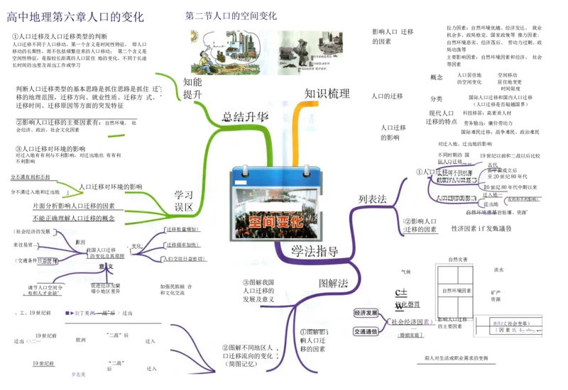 高中地理-思维导图（39图）_高中全科学习导图全套_（赠送）小学、初中、高中全科九门精品思维导图（621图）-可下载打印）