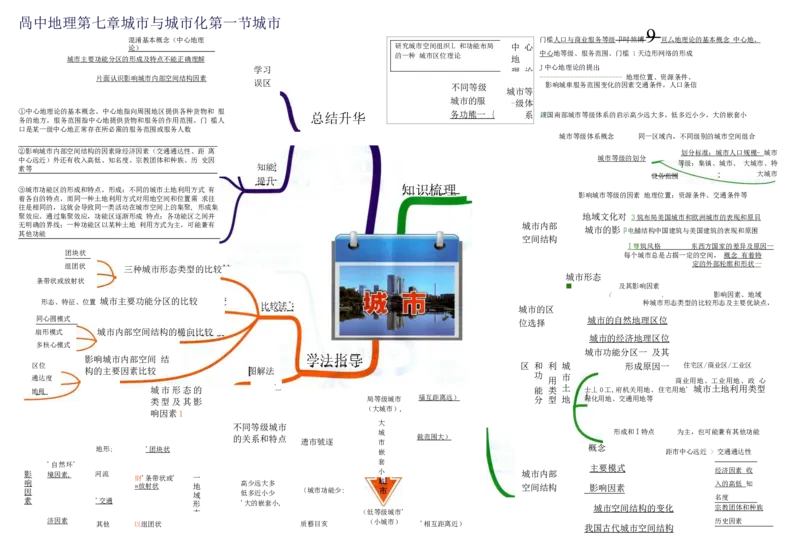 高中地理-思维导图（39图）_高中全科学习导图全套_（赠送）小学、初中、高中全科九门精品思维导图（621图）-可下载打印）