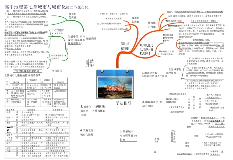 高中地理-思维导图（39图）_高中全科学习导图全套_（赠送）小学、初中、高中全科九门精品思维导图（621图）-可下载打印）