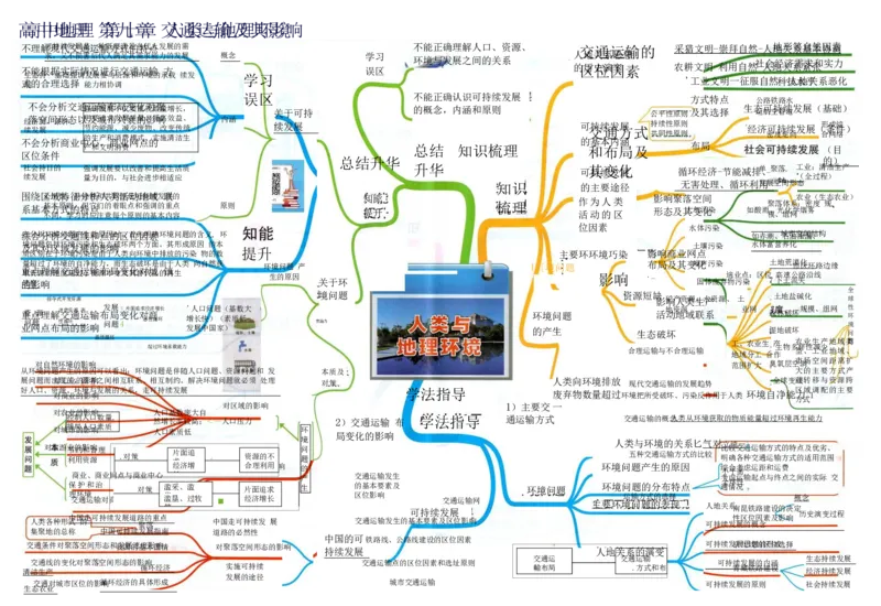 高中地理-思维导图（39图）_高中全科学习导图全套_（赠送）小学、初中、高中全科九门精品思维导图（621图）-可下载打印）