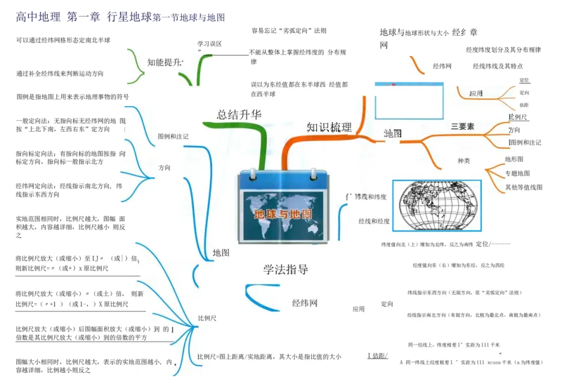 高中地理-思维导图（39图）_高中全科学习导图全套_（赠送）小学、初中、高中全科九门精品思维导图（621图）-可下载打印）