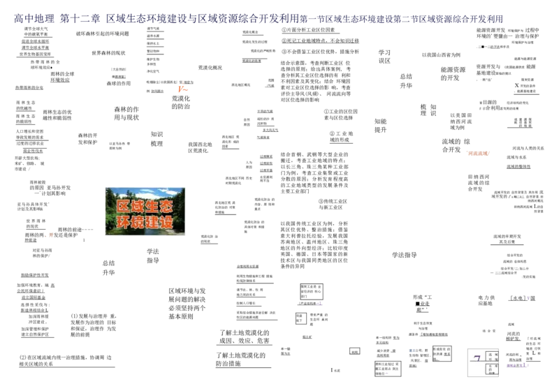 高中地理-思维导图（39图）_高中全科学习导图全套_（赠送）小学、初中、高中全科九门精品思维导图（621图）-可下载打印）