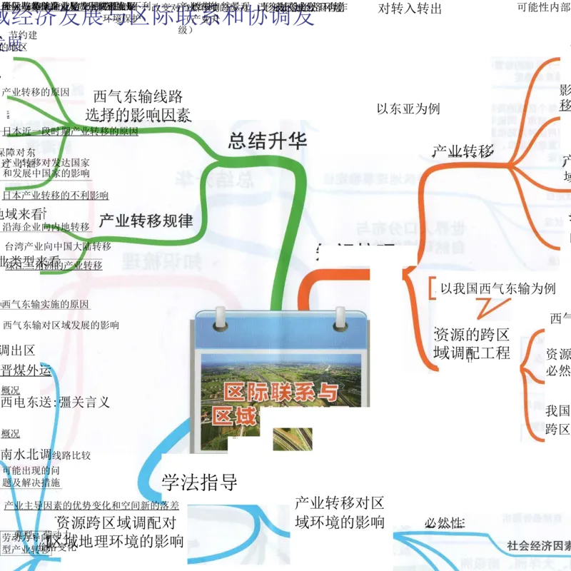高中地理-思维导图（39图）_高中全科学习导图全套_（赠送）小学、初中、高中全科九门精品思维导图（621图）-可下载打印）