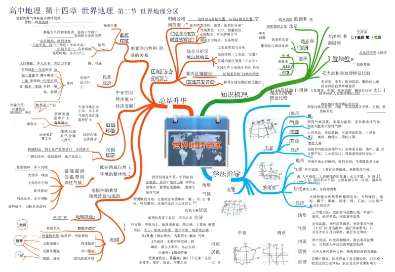 高中地理-思维导图（39图）_高中全科学习导图全套_（赠送）小学、初中、高中全科九门精品思维导图（621图）-可下载打印）