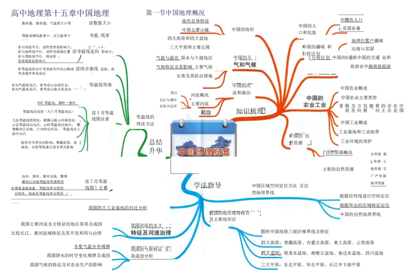 高中地理-思维导图（39图）_高中全科学习导图全套_（赠送）小学、初中、高中全科九门精品思维导图（621图）-可下载打印）