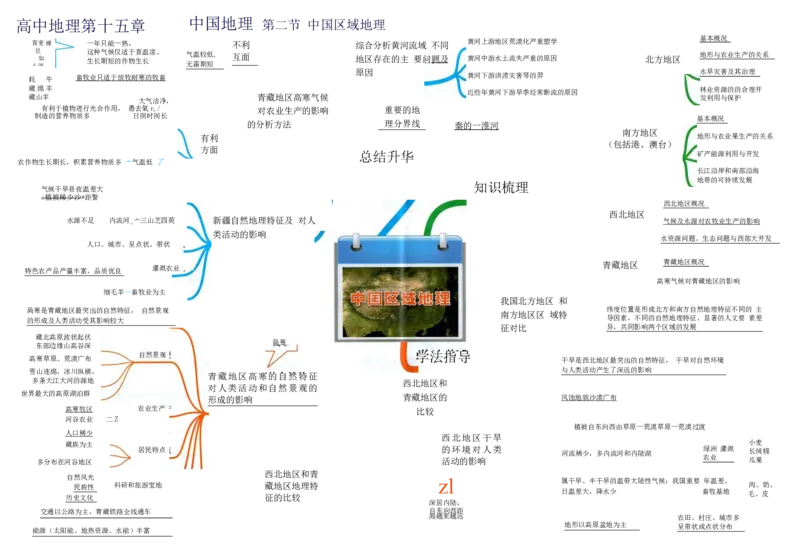 高中地理-思维导图（39图）_高中全科学习导图全套_（赠送）小学、初中、高中全科九门精品思维导图（621图）-可下载打印）