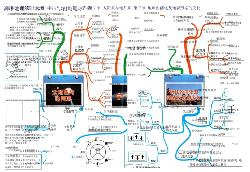 高中地理-思维导图（39图）_高中全科学习导图全套_（赠送）小学、初中、高中全科九门精品思维导图（621图）-可下载打印）
