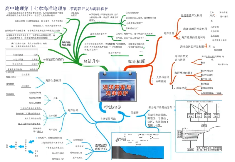 高中地理-思维导图（39图）_高中全科学习导图全套_（赠送）小学、初中、高中全科九门精品思维导图（621图）-可下载打印）