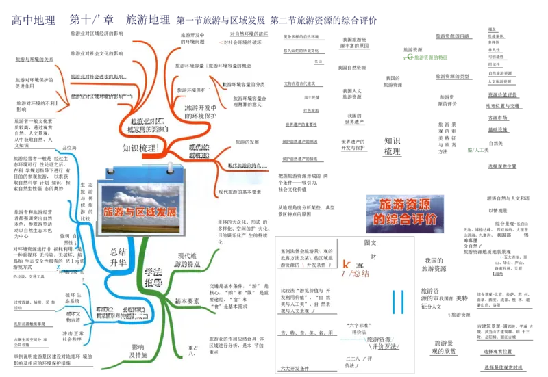 高中地理-思维导图（39图）_高中全科学习导图全套_（赠送）小学、初中、高中全科九门精品思维导图（621图）-可下载打印）