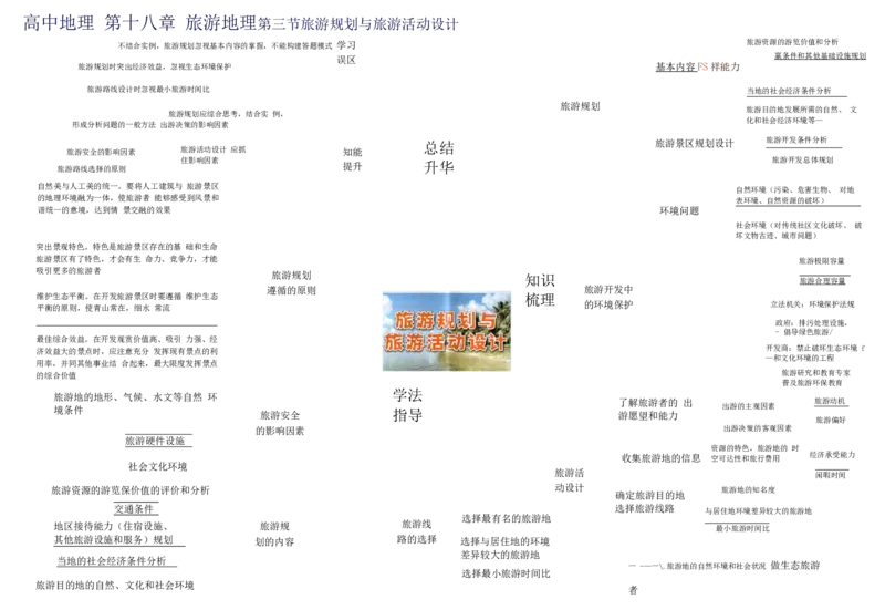 高中地理-思维导图（39图）_高中全科学习导图全套_（赠送）小学、初中、高中全科九门精品思维导图（621图）-可下载打印）