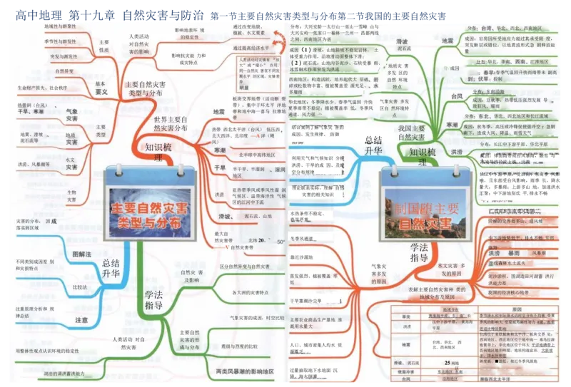 高中地理-思维导图（39图）_高中全科学习导图全套_（赠送）小学、初中、高中全科九门精品思维导图（621图）-可下载打印）
